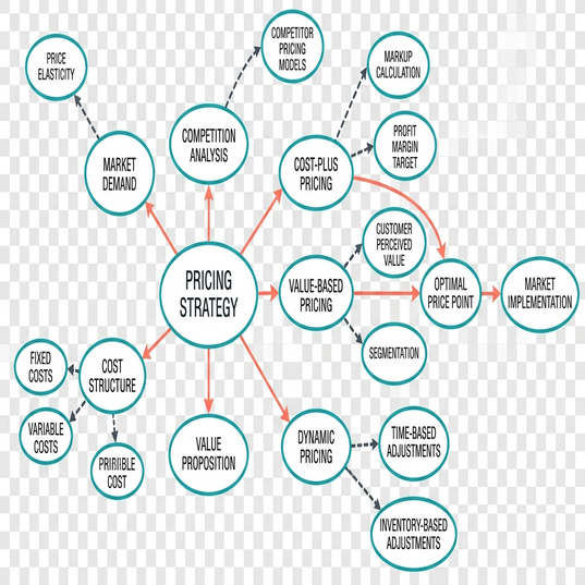Image showing pricing_chart